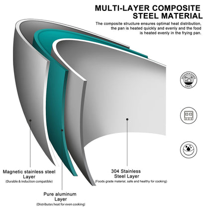 Stainless Steel Nonstick Fry Pan - 11 Inch Cookware